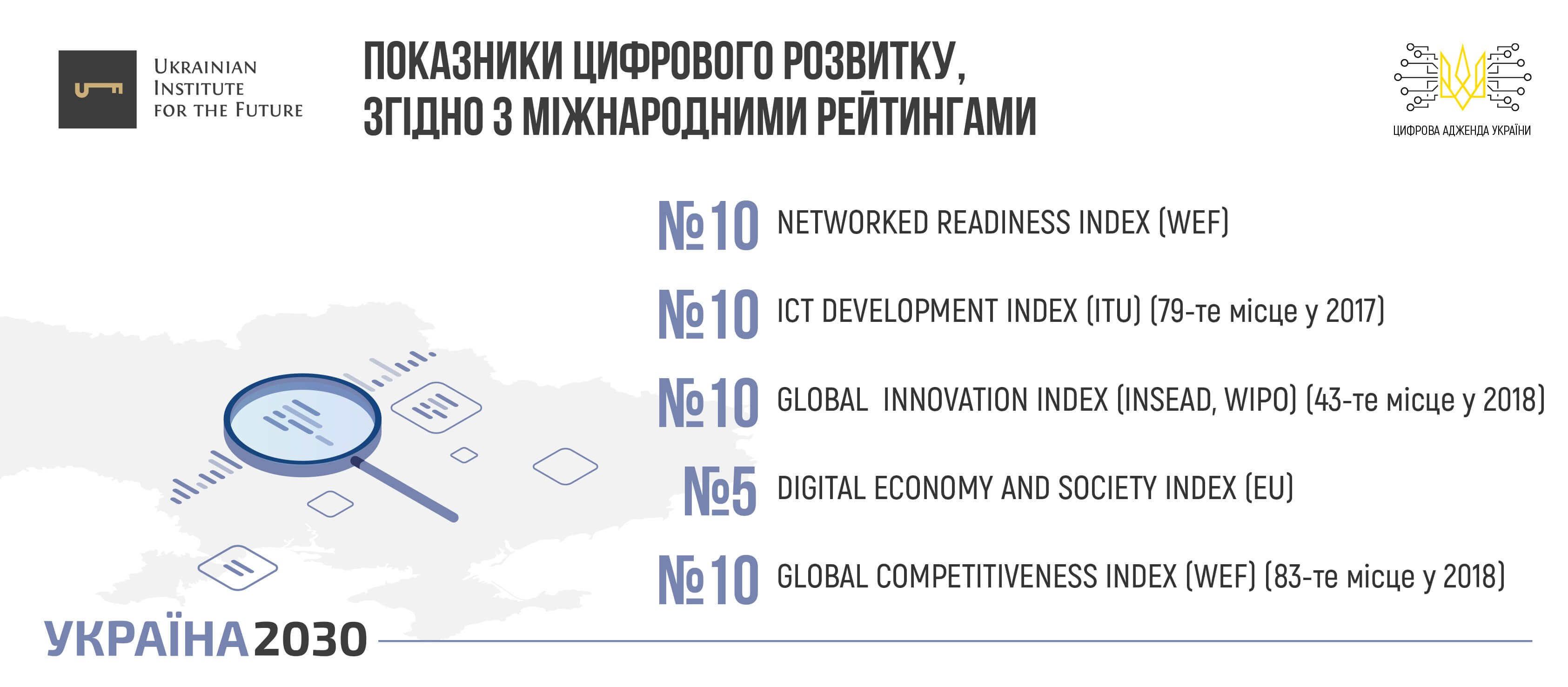 Україна в рейтингах — KPI 2030Е